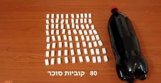 כמות הסוכר במזון